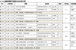 【构建自主课堂，共筑教育梦想】 ——白鹿小学联盟“童趣课堂”主题研讨活动纪实