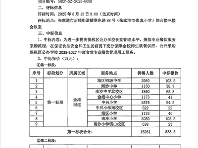 保税区公办学校2025-2027年度食堂专业餐饮管理用工服务项目中标公告
