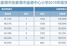 金港中心小学各班级体质健康四率公示